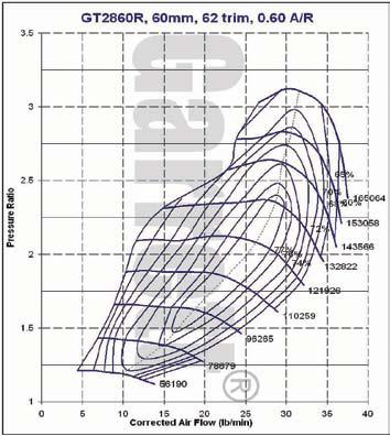 Garrett GT2860R Turbocharger w/ 62 trim wheel upgrade for 1999-2001 Nissan Skyline GT-R Compressor Map